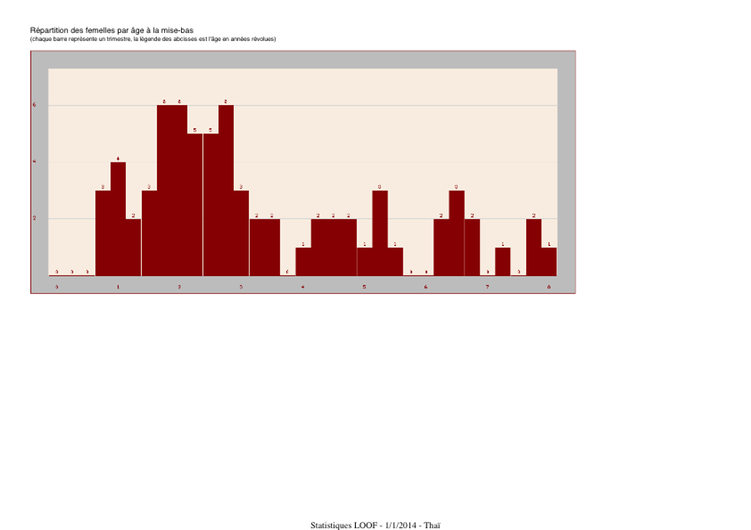 Stats LOOF - THA - copie (gliss(e)s)