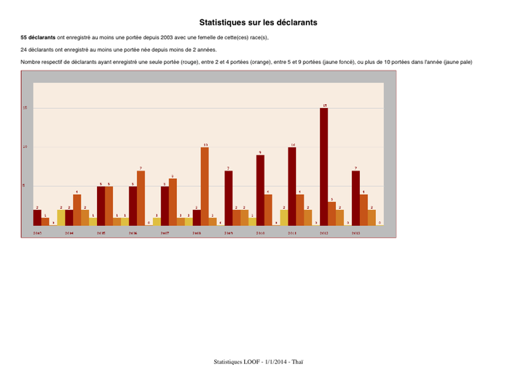 Stats LOOF - THA - copie (glissé(e)s)