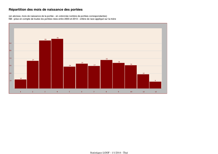 Stats LOOF - THA - copie (gliss(e)s)