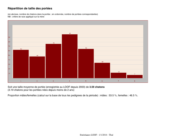 Stats LOOF - THA - copie (gliss(e)s)