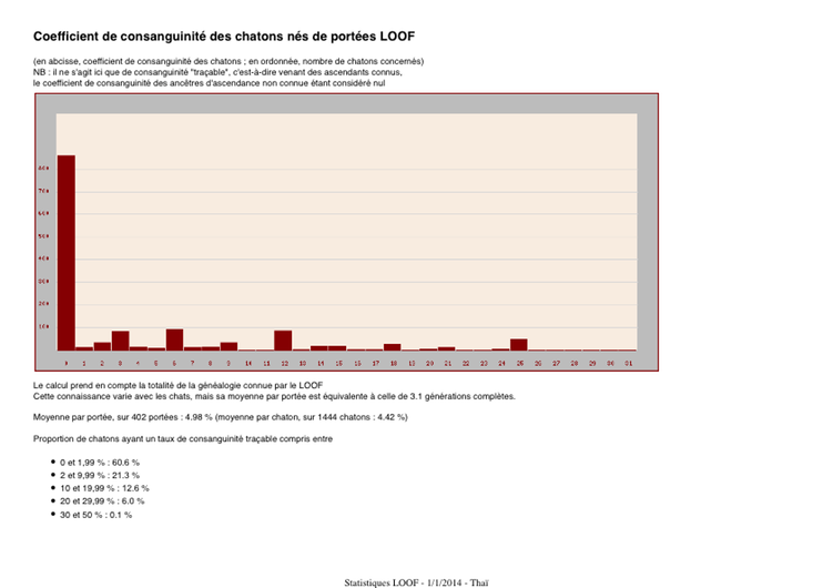 Stats LOOF - THA - copie (gliss(e)s)