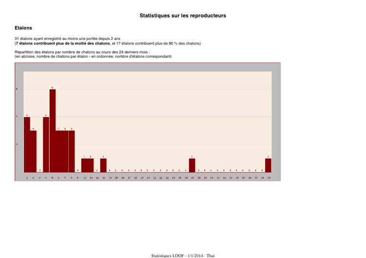 Stats LOOF - THA - copie (gliss(e)s)