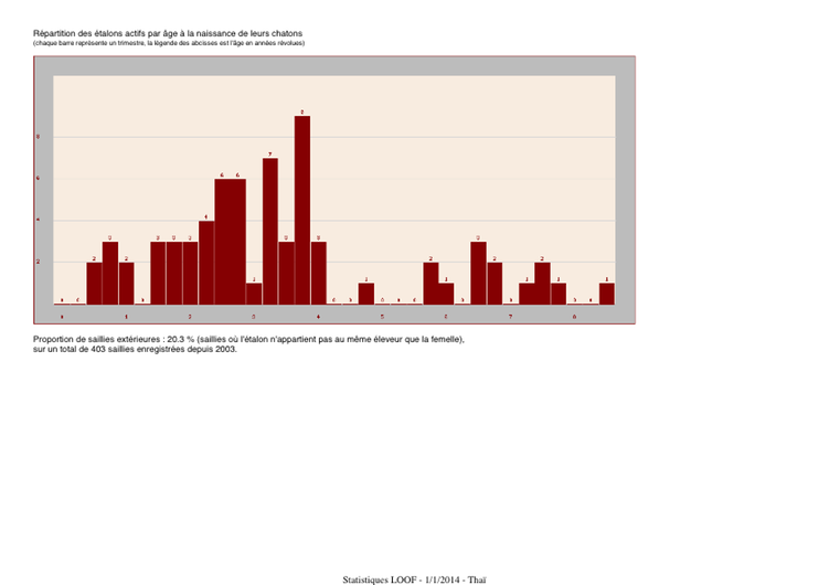 Stats LOOF - THA - copie (gliss(e)s)