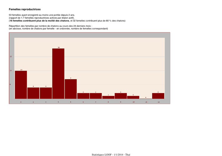 Stats LOOF - THA - copie (gliss(e)s)