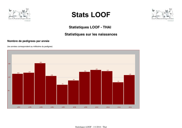 Stats LOOF - THA - copie (gliss(e)s)
